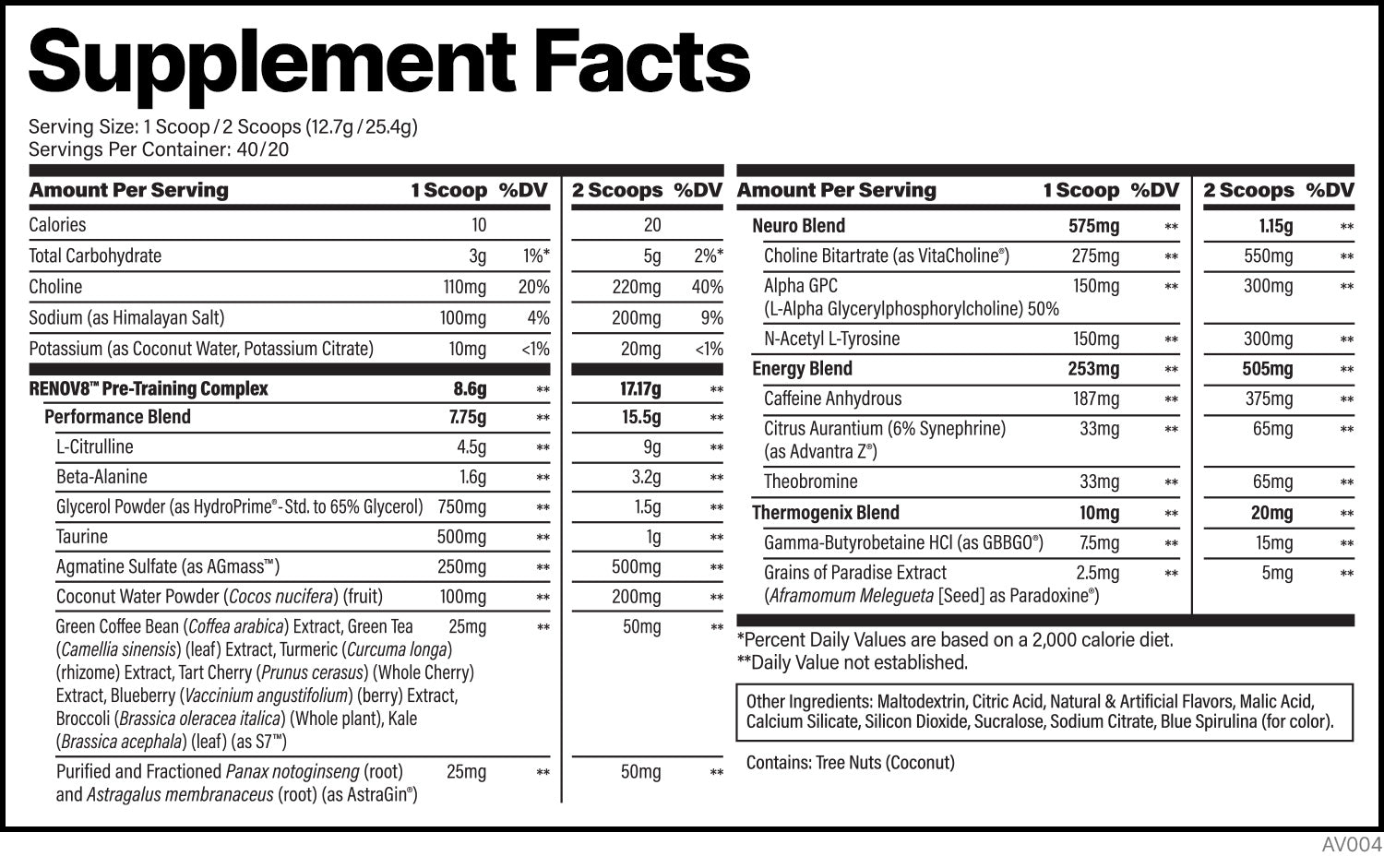 Gummy Shark (High Stim)